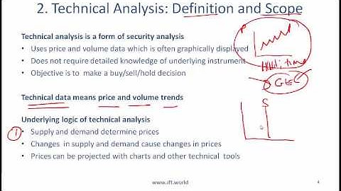 CFA level-1-Technical Analysis Lecture 1 mp4