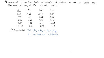 8 4 B ANOVA Hypothesis Test for Several Means