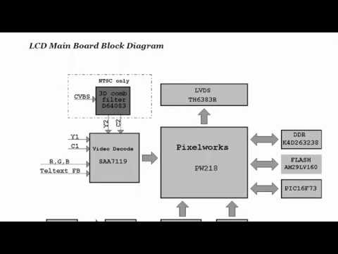 ACER AT3201W CH1 US LCD TV Service Manual