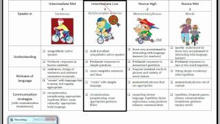 Inter Speaking Rubric