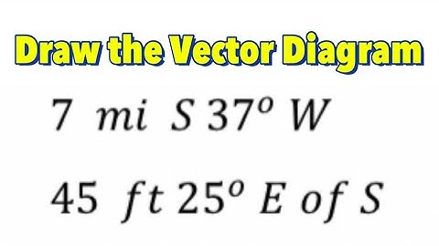 Drawing Vector Diagrams (Introduction)
