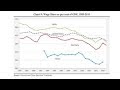 US & European crisis mismanagement and global imbalances - Yilmaz Akyuz 2/2