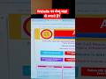 website per menu kahan se lagate Hain? #menu #website