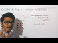 Cutting of DNA at specific positions with Restriction enzymes/processes of RDT.