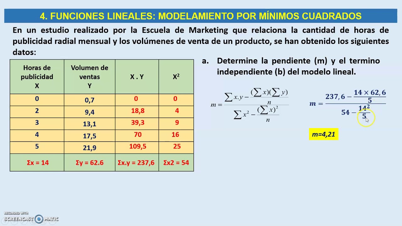 1 4 Modelo lineal por mínimos cuadrados YouTube 1 4 Modelo lineal por mínimos cuadrados YouTube