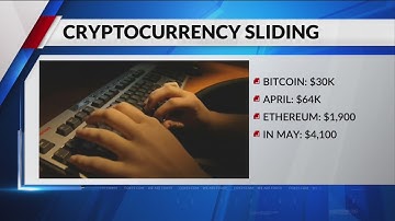 Cryptocurrency continues to slide