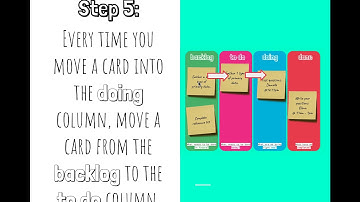 Kanban for students (beginners kanban introduction)