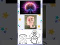 Brain ko recharge krna hai? #shorts #viralvideo #ytshorts #viral #facts #FYP #ForYouPage #foryou