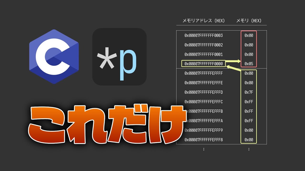 【C言語】ポインタの理解は メモリのイメージから【VOICEVOX解説】