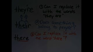 Theyre, Their, And There Homophones