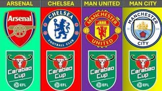 Comparison of Top EFL/Carabao Cup Winners Timeline 1961–2026 Full list animation (2026 Update)