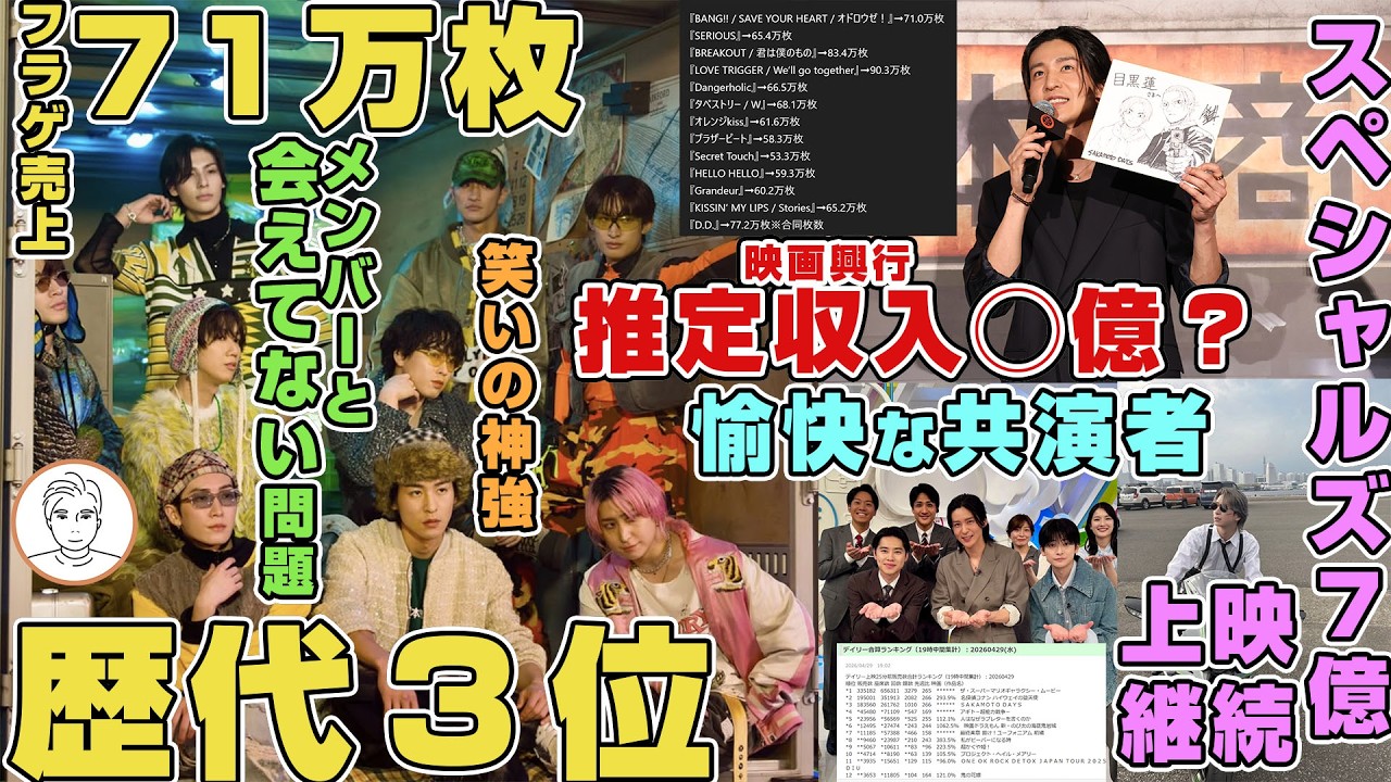 新曲と映画と数字】Snow Man目黒蓮が帰国してまだメンバーと会ってい 