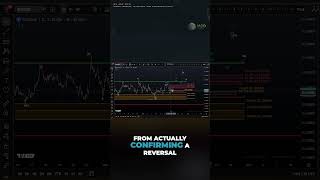 ADA Elliott Wave Breakdown | Preparing for Cardano’s Next Move