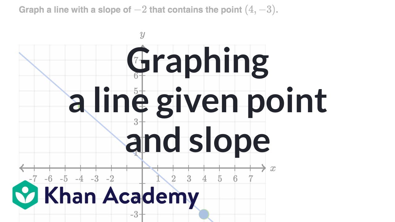 Graphing A Line Given Point And Slope Video Khan Academy