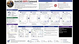 AutoCAD Command   OOPS