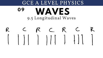 GCE A Level Physics | Longitudinal Waves (Waves Chapter)