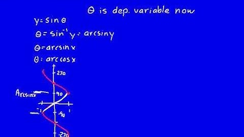 DIVE Instructional CD for Saxon Advanced Math 2nd Edition Lesson 110