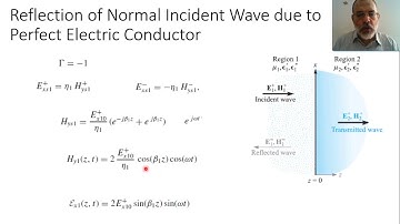 Chapter 12-d: Reflection of Normal Incident Plane Wave on a Perfect Electric Conductor