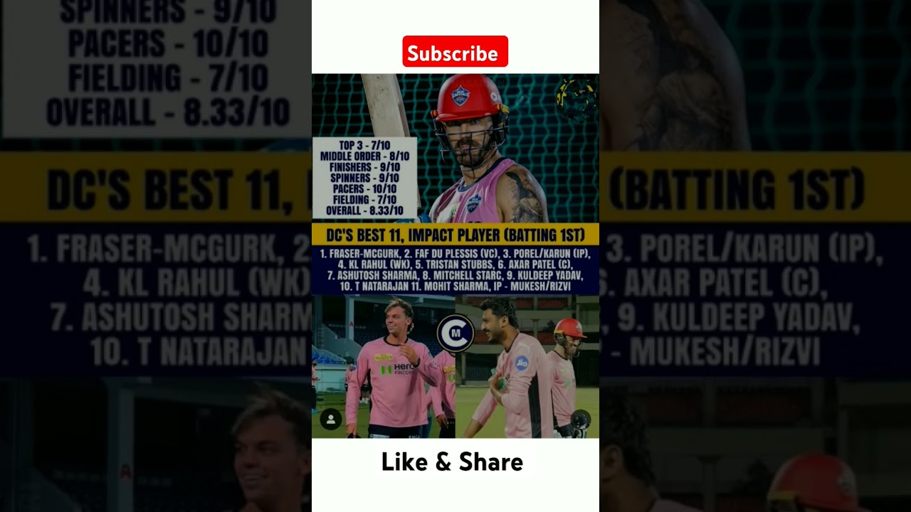 DC possible paying-11 for IPL 2025 