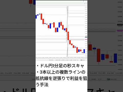 【FXトレード手法1分解説】Pivot＆フィボナッチピボットのスキャルピング手法アイデア #shorts