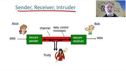 CST 311-30 Introduction to Week 4 Video