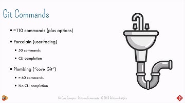 Git Core Concepts 2/7: Origins & Commands