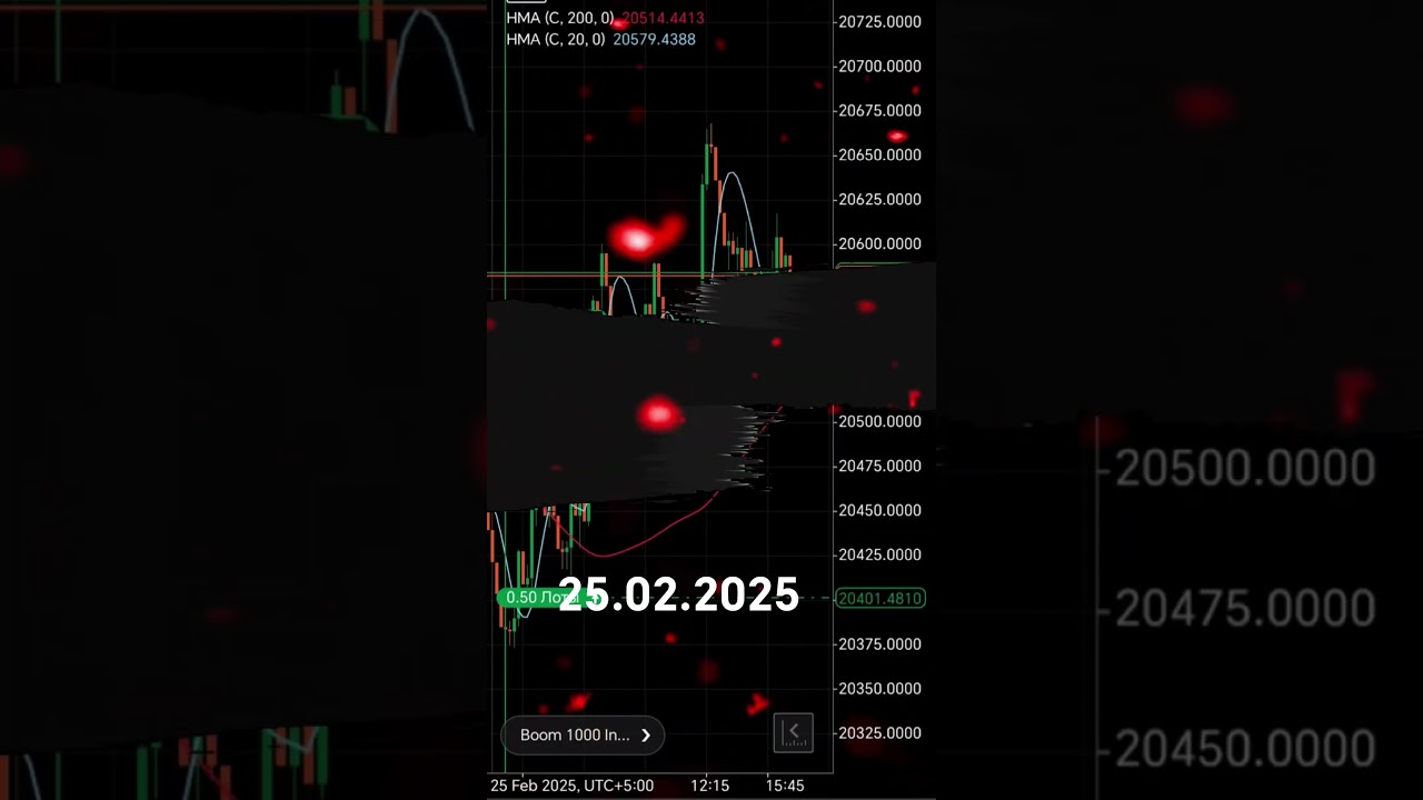 Deriv Boom 1000 Crash 1000 