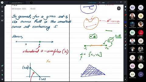 E0 207 : Computational Topology : Algebra Preliminaries I