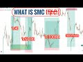 Real Smart Money Concept In Hindi | Nifty, BankNifty (SMC Introduction)