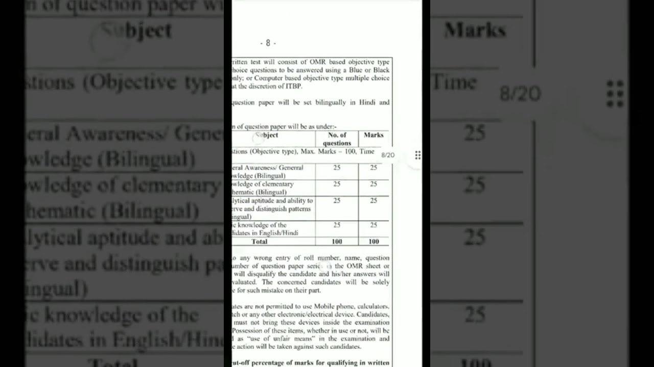 ITBP Animal transport syllabus## 2024