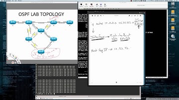 Part I - IPv4/v6 Route Summarization Supplement (IPv4)