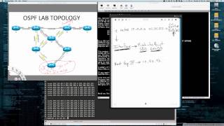 Part I - IPv4/v6 Route Summarization Supplement (IPv4)