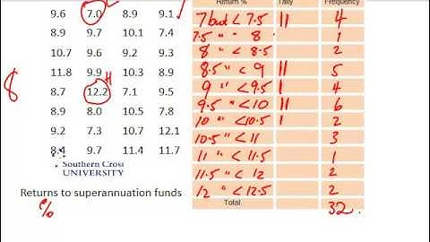 Organising Data using Tables