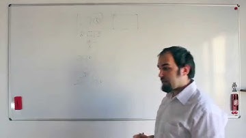 Open graph meta tags - How to get it right