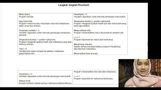 MEMBUAT PROGRAM SEDERHANA UNTUK MENGOLAH NILAI MAHASISWA MENGGUNAKAN ARRAY DUA DIMENSI