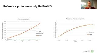 Redefining UniProt reference proteomes and upcoming changes in UniProtKB