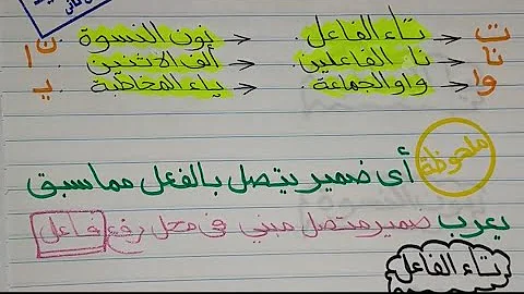 الضمائر البارزة جزء ١ ضمائر الرفع المنفصلة والمتصلة وإعرابها الضمائر البارزة جزء ١ ضمائر الرفع المنفصلة والمتصلة وإعرابها