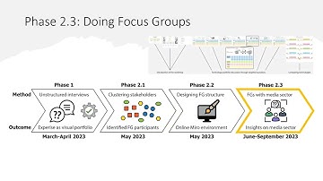 Technological Innovation in the Media Sector: Understanding Current Practices and Unraveling Oppo...