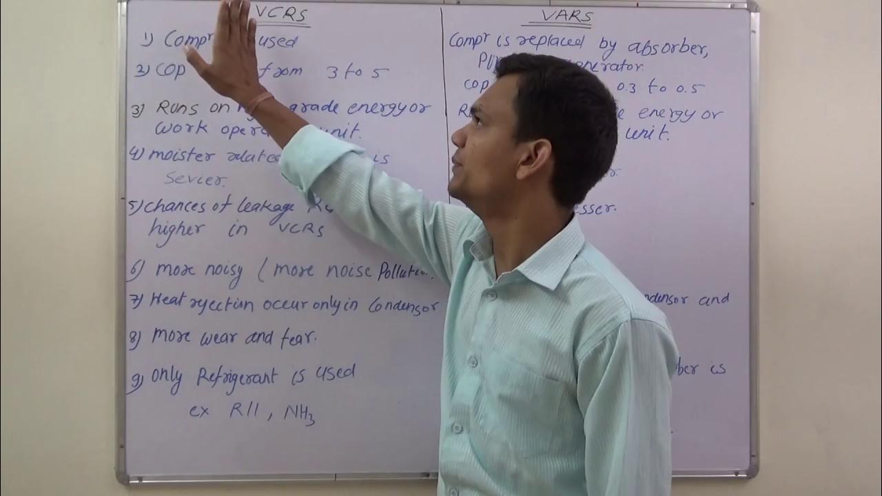 Difference VCRS VARS YouTube