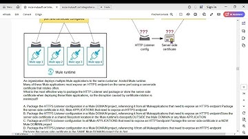 MCIA- Mulesoft Certified Integration Architect EXAM 2024