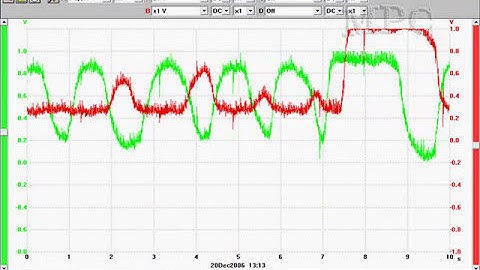08 TID 17 CID 80 After Catalyst Oxygen Sensor (B1S2) Lean Voltage Test