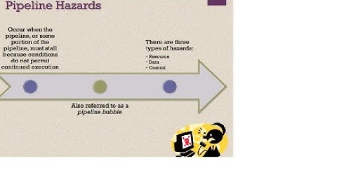 #hazards in pipelining| Data Hazard   with   example |Types of Data Hazards(Part-2)|Hostbox cse