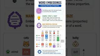 Word Embeddings Explained | How AI Understands Meaning