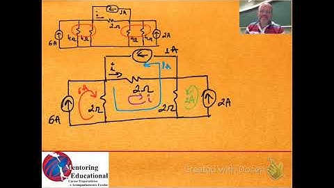 Método das Malhas e Método dos Nós