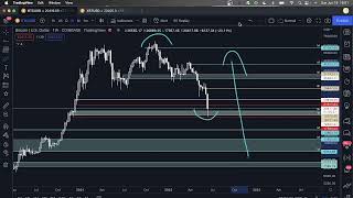 Bitcoin Technical Analysis 06/19/2022 by CR38TOR 627 views 1 year ago 10 minutes, 8 seconds