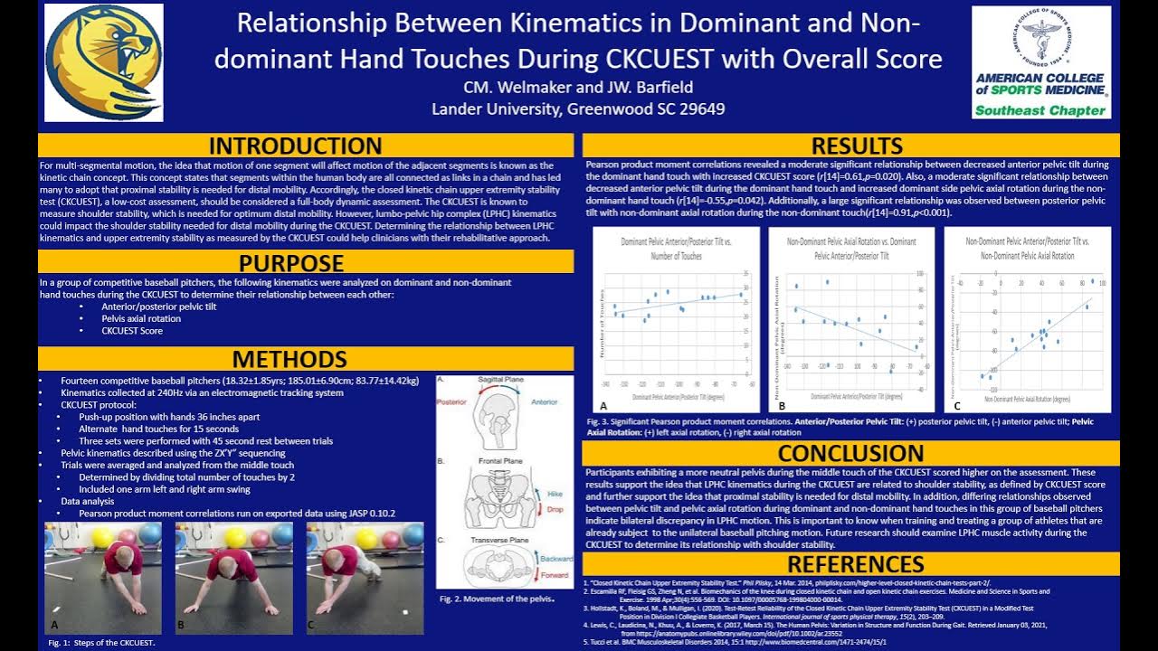 ACSM Southeast Conference CM. Welmaker and JW. Barfield YouTube