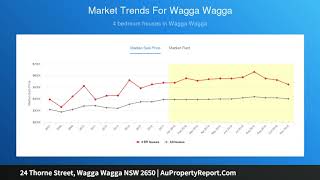 24 Thorne Street, Wagga Wagga NSW 2650 | AuPropertyReport.Com