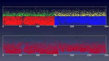 Molecular dynamics with OpenMPI (2)