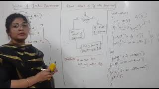 Control Statements (If- else) Part 4