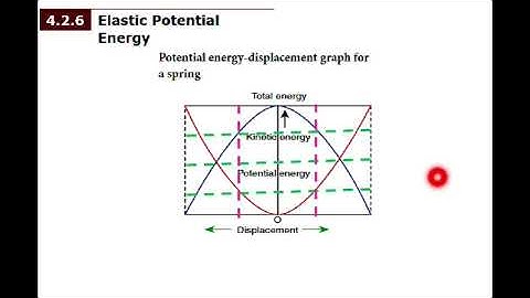 XI-PHYSICS | UNIT -IV | WORK ,ENERGY & POWER